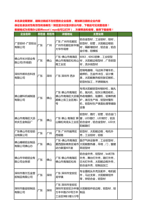 新版广东省太阳能铝型材工商企业公司商家名录名单联系方式大全20家