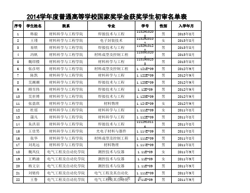 2014年国家奖学金获奖学生初审名单表(公示)