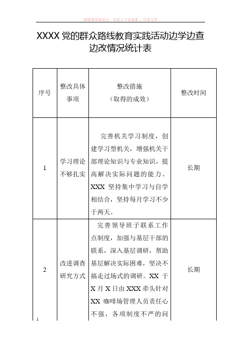 县直、乡镇边学边查边改情况表