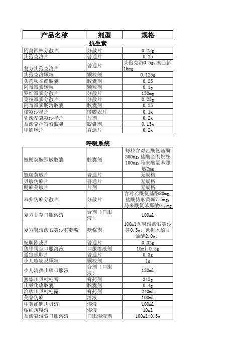 社区医院药品(分类)