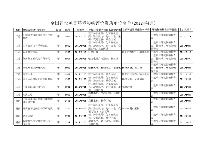 湖南江苏江西环评单位名单