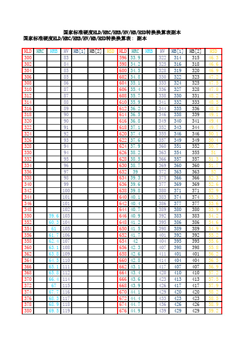 硬度HLD_HRC_HRB_HV_HB_HSD转换换算表