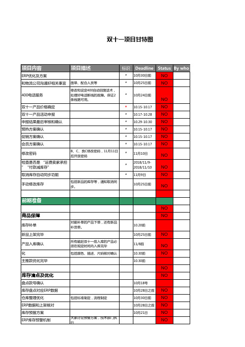 【活动大促】全店促销分工执行表