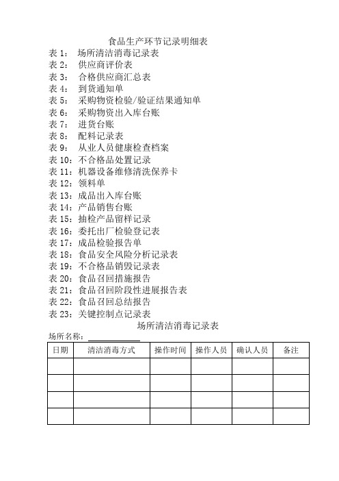 食品生产环节记录台账表格