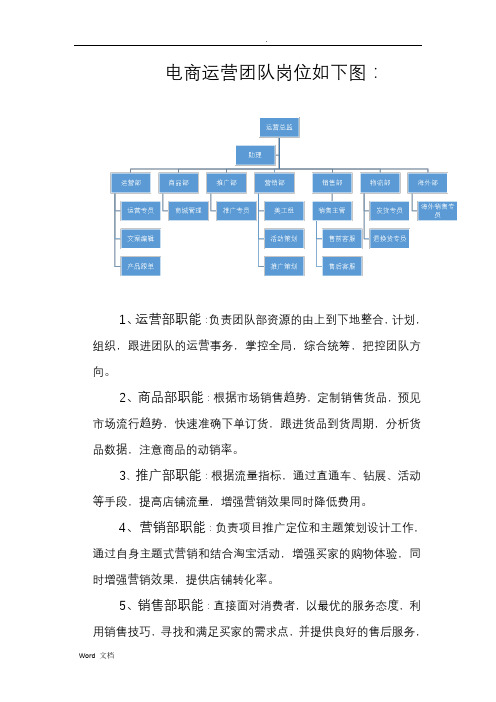 电商运营团队结构图与岗位职责