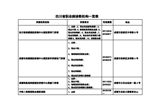 四川省职业病诊断机构一览表