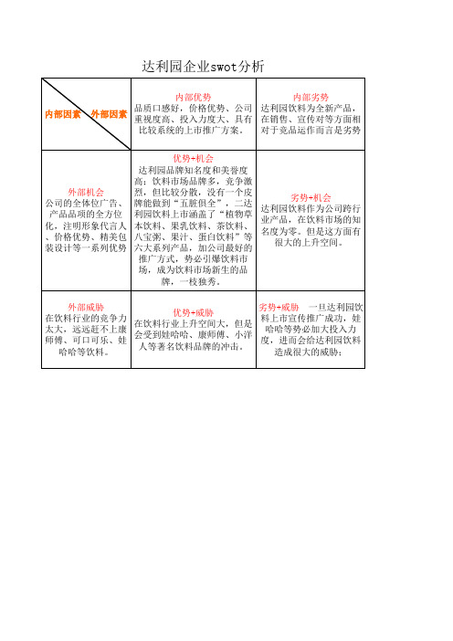 达利园swot分析(江雪会)(1)