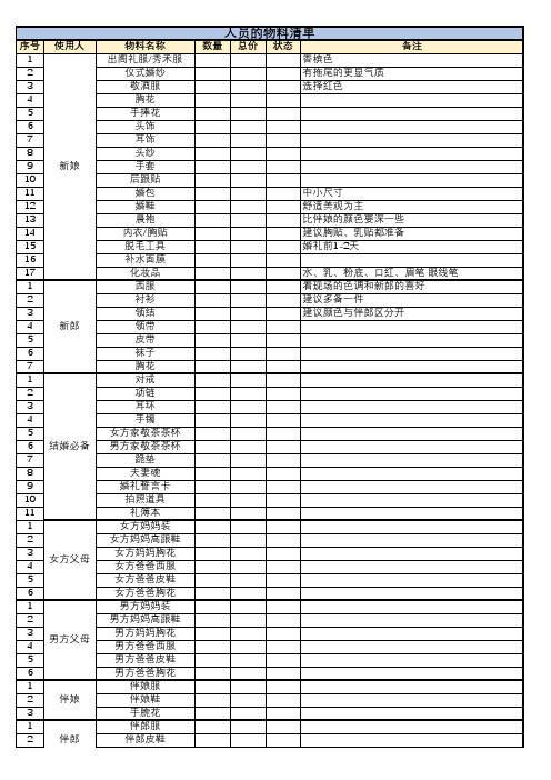 婚礼物料清单