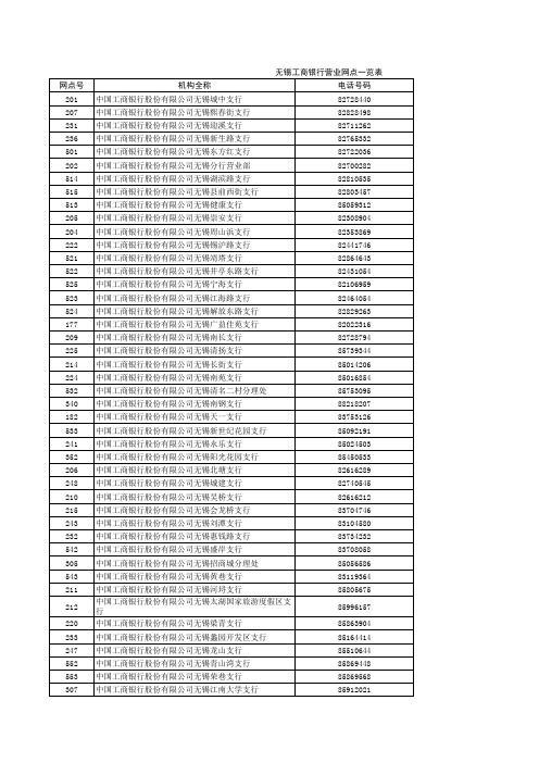 无锡工商银行营业网点一览表