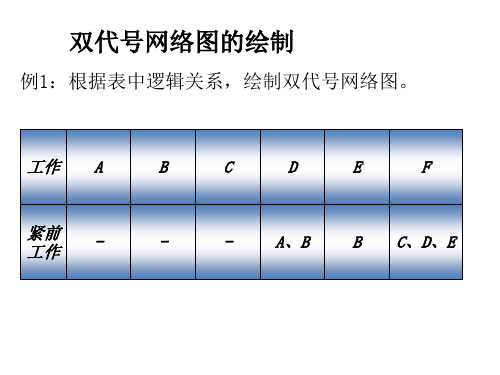 双代号网络图详解总结