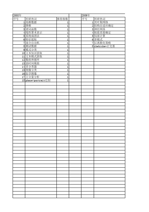 【计算机科学】_自动构造_期刊发文热词逐年推荐_20140726