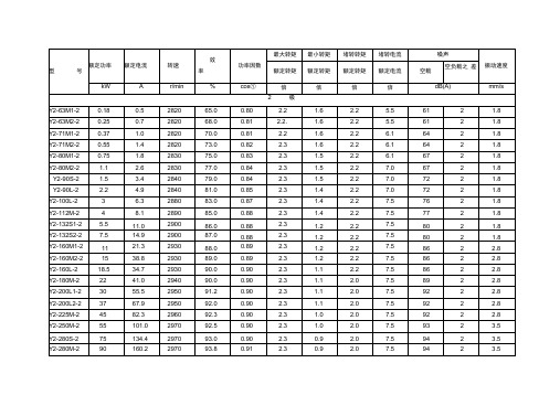 Y2系列电机参数表