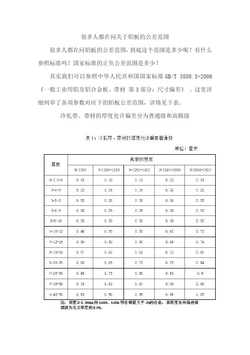 很多人都在问关于铝板的公差范围