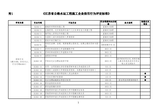 江苏省施工企业信用行为评定标准终稿20121220