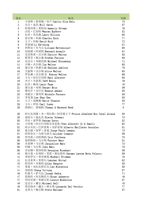 福布斯2013年度全球富豪榜(包含总表、中国大陆、台湾、香港排名榜)