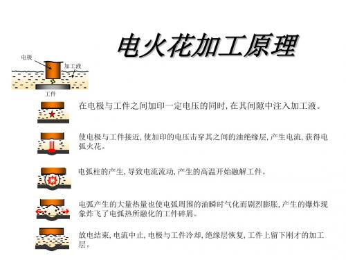 电火花加工原理PPT(16张)