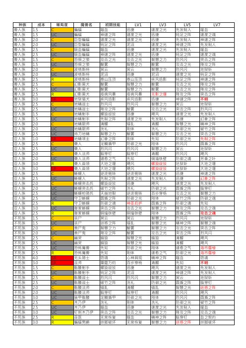 SEGA王国征服-最新技能与合成表2012年