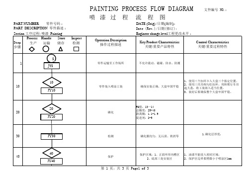 喷 漆 过 程 流 程 图