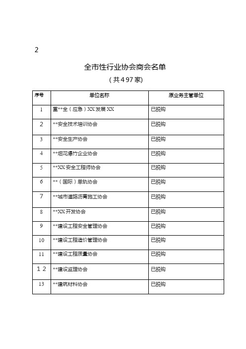 全市性行业协会商会名单[2]