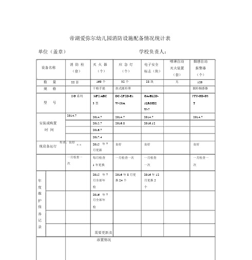 幼儿园消防配备