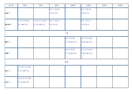 南方医科大学2008级中医学大四下学期课表
