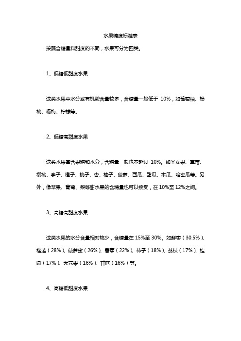 水果糖度标准表