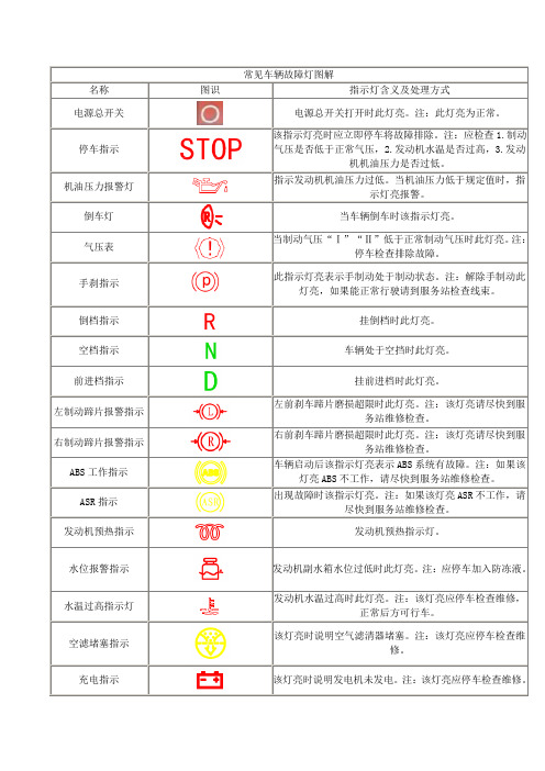 宇通客车故障标识