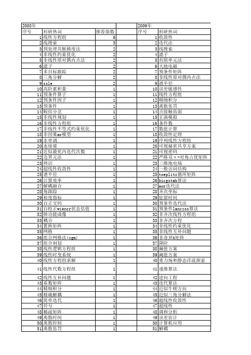 【国家自然科学基金】_线性矩阵方程组_基金支持热词逐年推荐_【万方软件创新助手】_20140731