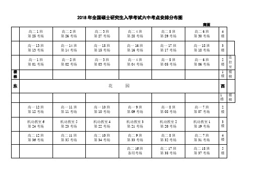 2018年全国硕士研究生入学考试六中考点安排分布图