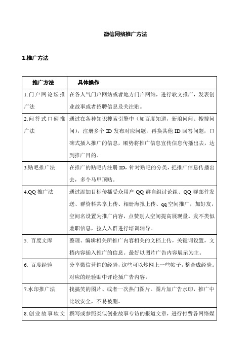 微信营销实用网络推广方法