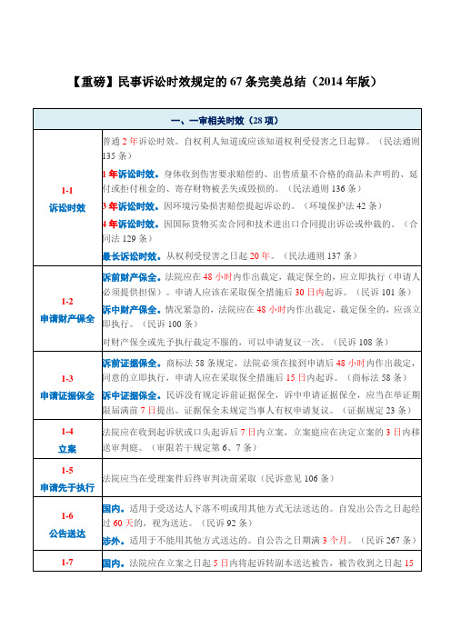 民事诉讼时效规定的67条完美总结(2014年版)