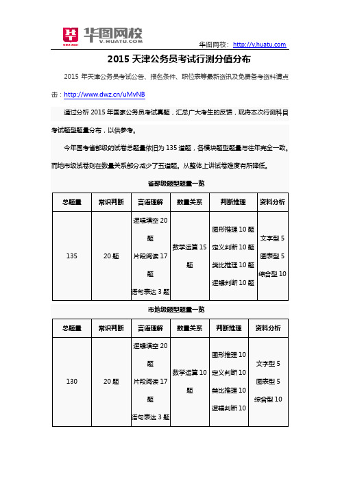 2015天津公务员考试行测分值分布