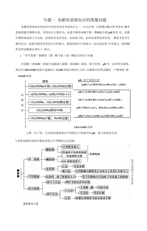 电解质溶液知识的图像问题