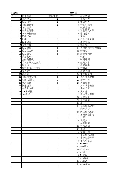 【国家自然科学基金】_多维数据集_基金支持热词逐年推荐_【万方软件创新助手】_20140730