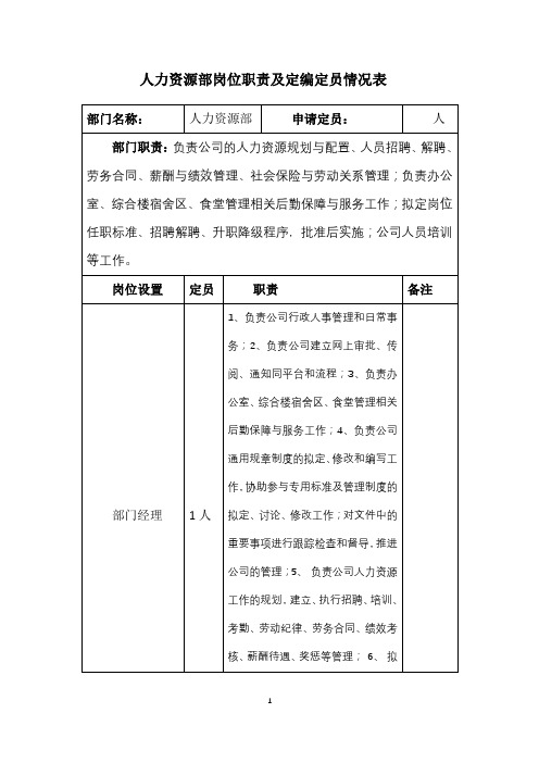 人力资源部岗位职责及定编定员情况表