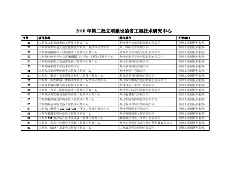 江苏省工程技术中心第二批清单