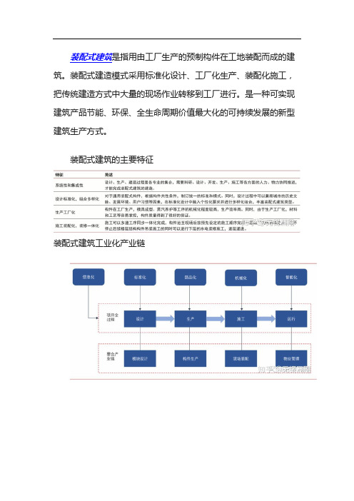 装配式建筑深度研究报告