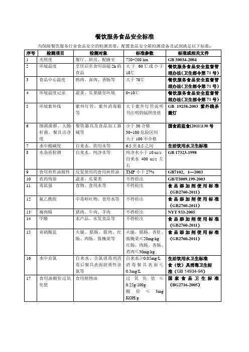 餐饮服务食品安全检测标准