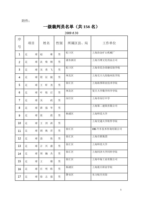 一级裁判员名单(共156名)