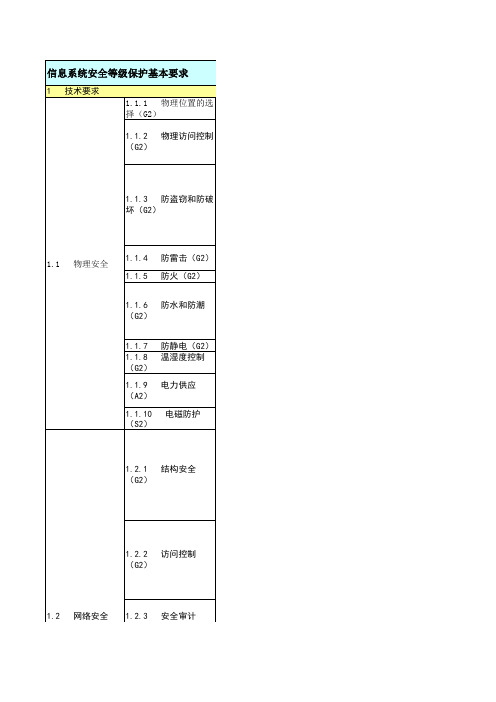 等级保护测评表单(二级应用系统_安全技术)