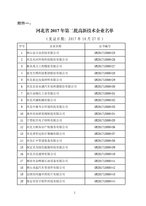 河北省2017年第二批高新技术企业名单