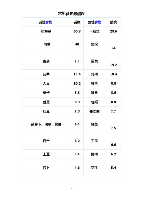 酸碱食物与健康