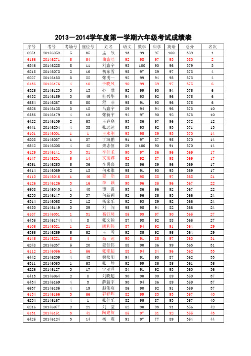 六年级第二次阶段测试成绩总表