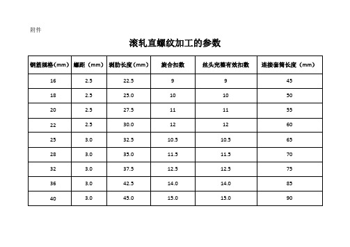 滚轧直螺纹加工参数表