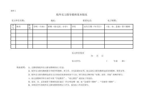 校外指导教师基本情况表