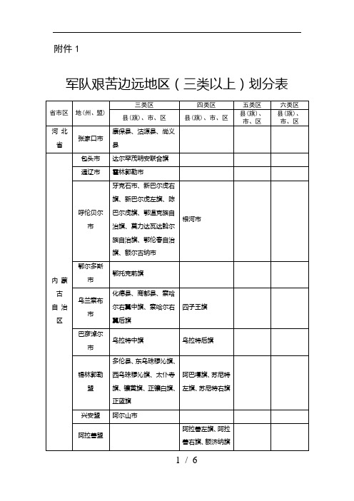 军队艰苦边远地区(三类以上)划分表