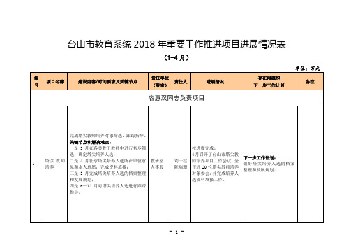 台山教育系统2018年重要工作推进项目进展情况表