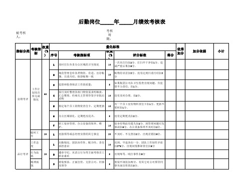 后勤岗位绩效考核表