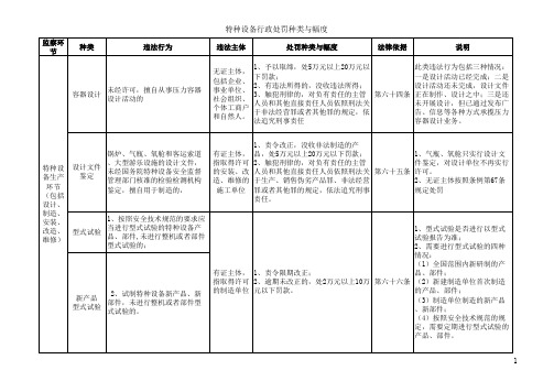 特种设备行政处罚种类与幅度