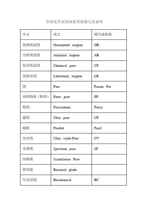 常用化学试剂纯度等级缩写及说明